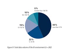 Europe and Big Data Source: Groupe Steria SCA Europe and Big Data Source: Groupe Steria SCA