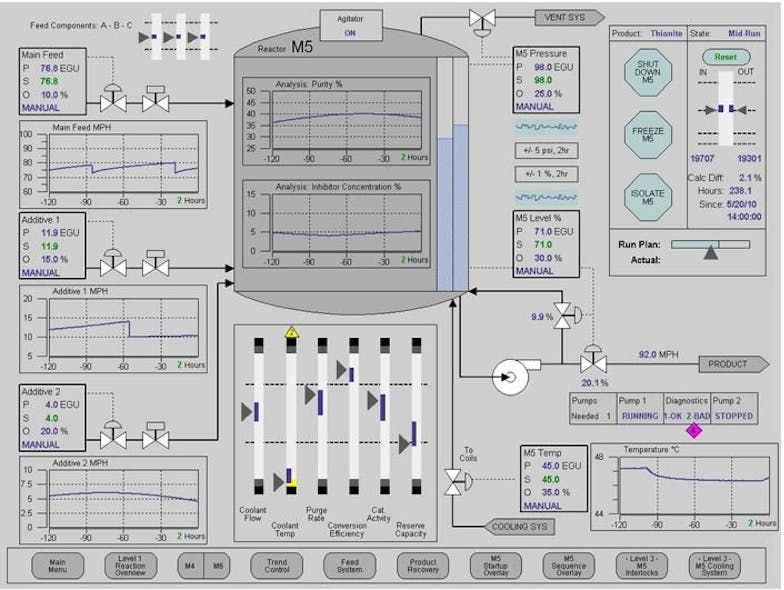 高性能HMI实例源码:Novateweb.com
