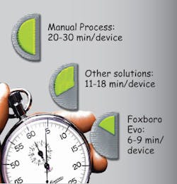 Aw 20344 Invensys Articleimage Aw 20344 Invensys Articleimage