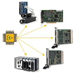 FPGAs can be targeted at a wide array of automation hardware, including vision systems.