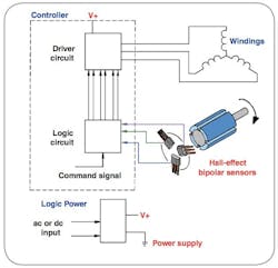 How Hall-Effect Sensors Impact Motor Energy Use How Hall-Effect Sensors Impact Motor Energy Use