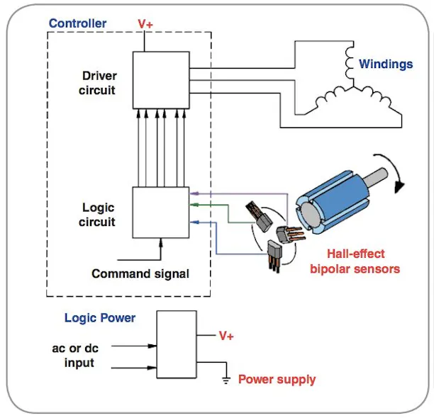 Motor Example Sensor How Hall-Effect Sensors Impact Motor Energy Use | Automation World