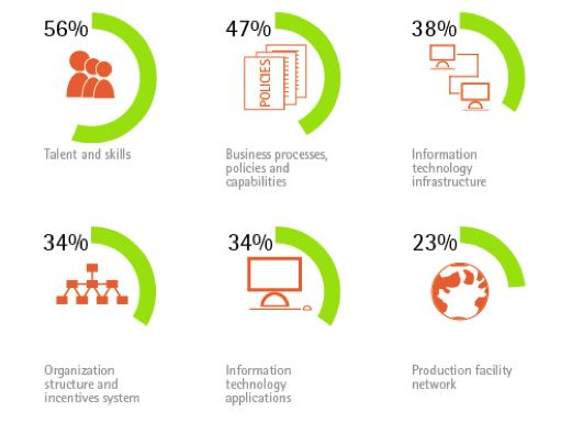 What Happened to Flexibility?
