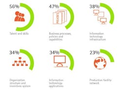 What Happened to Flexibility? What Happened to Flexibility?