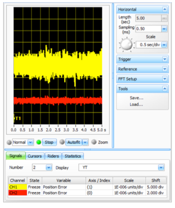 Aw 20726 Nanopwm Red Vs Linear Drive Yellow Standstill Jitter