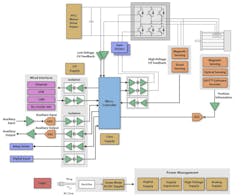 Dual-Core Microcontroller for Industrial Applications Dual-Core Microcontroller for Industrial Applications