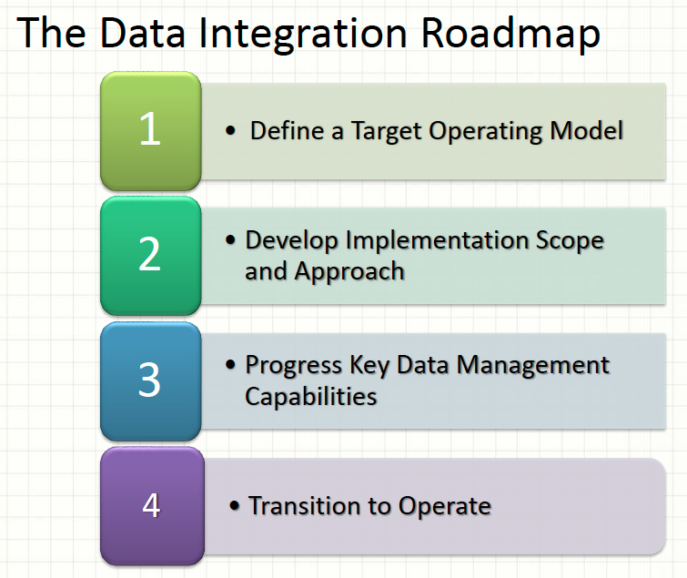 Aw 20873 Dataintegration