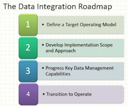Aw 20873 Dataintegration Aw 20873 Dataintegration