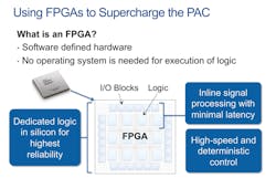 How FPGAs enable PACs&apos; greater customizability and functionality. Source: National Instruments