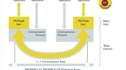 Industrial Ethernet: Safety over Ethernet Industrial Ethernet: Safety over Ethernet