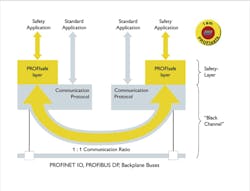 Industrial Ethernet: Safety over Ethernet Industrial Ethernet: Safety over Ethernet