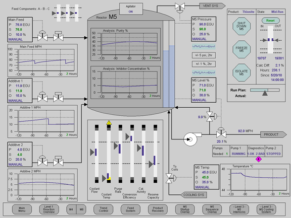 High-Performance HMI Hurdle