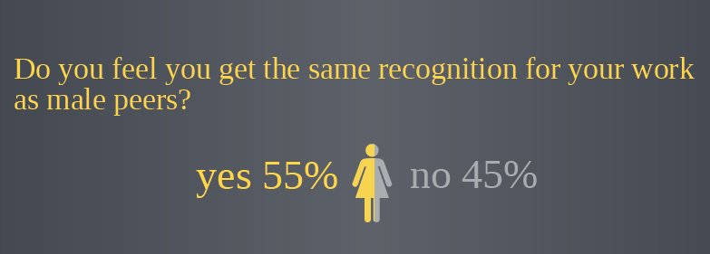 Aw 21572 Oilgas Women