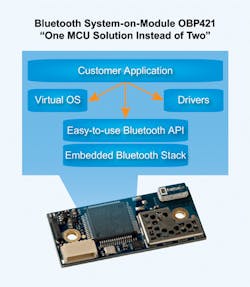 Aw 21716 Obp421highres Aw 21716 Obp421highres