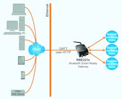 Aw 21824 Rbe221s Gateway Aw 21824 Rbe221s Gateway