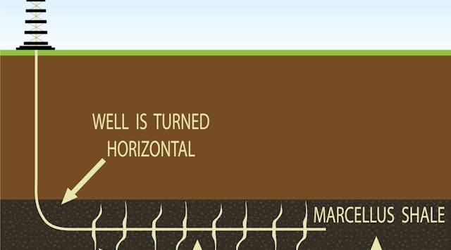 Automation technology is used to improve shale gas well performance. Source: Rockwell Automation