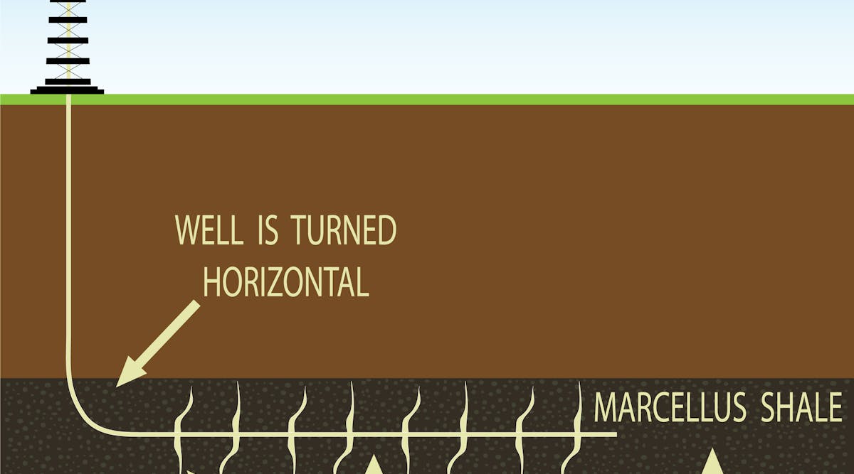 Automation technology is used to improve shale gas well performance. Source: Rockwell Automation