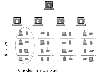 An Analysis of Ethernet/IP vs. EtherCAT