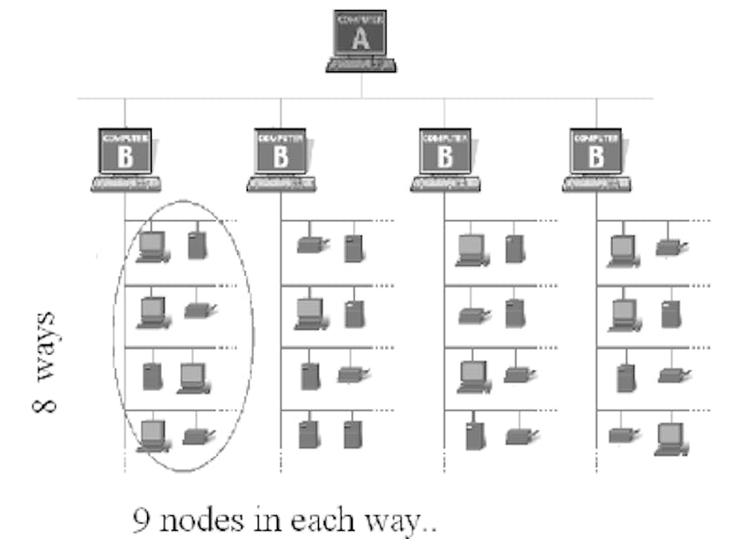 An Analysis of EtherNet/IP vs. EtherCAT | Automation World
