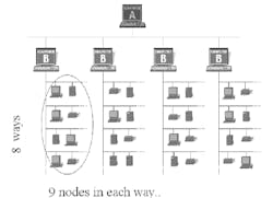An Analysis of Ethernet/IP vs. EtherCAT An Analysis of Ethernet/IP vs. EtherCAT