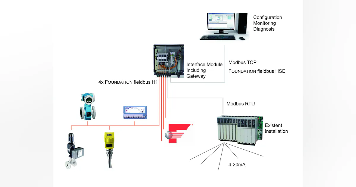 Easy-to-Use Field Device Parameterization and Diagnostics | Automation ...