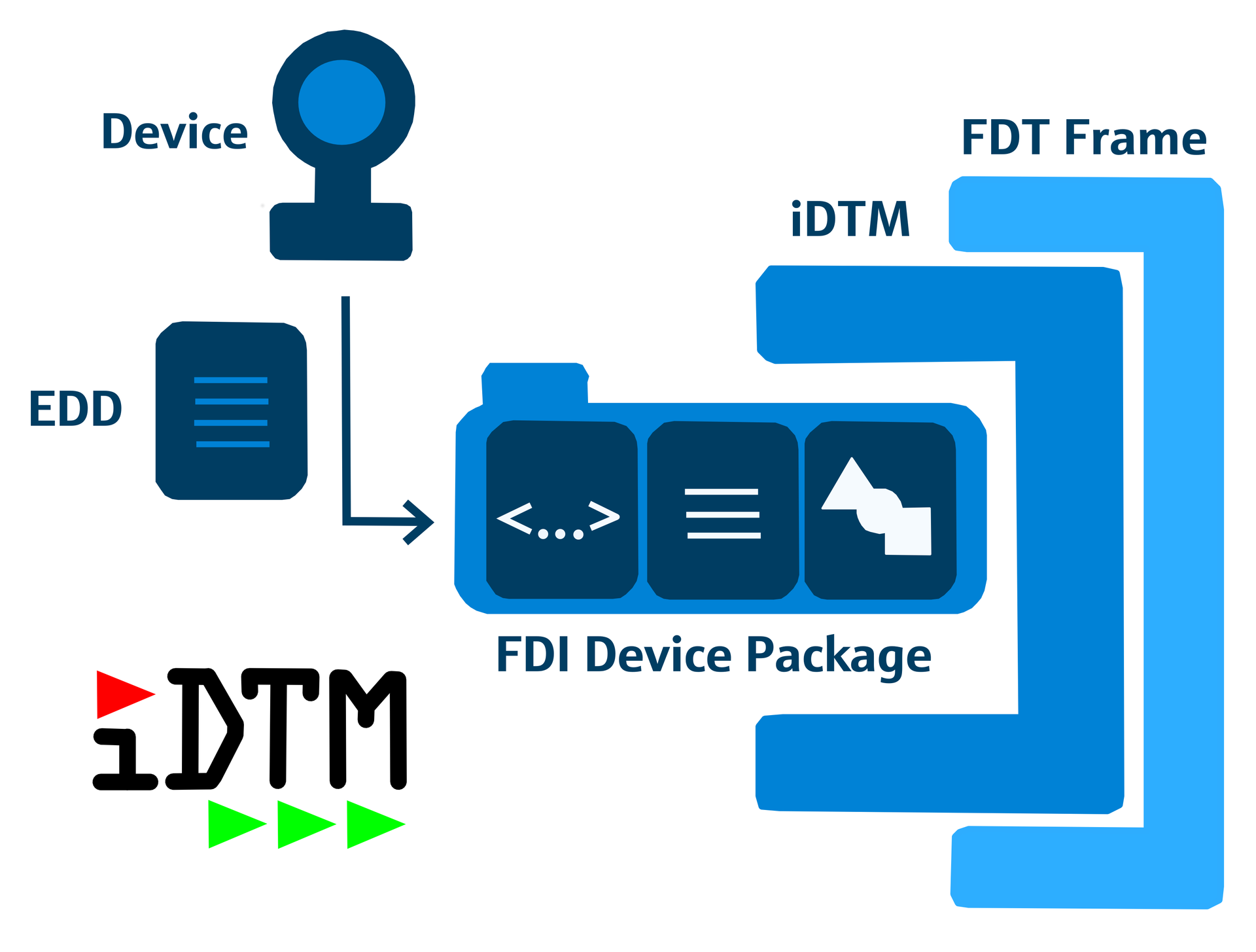 Aw 21912 Codewrights Article