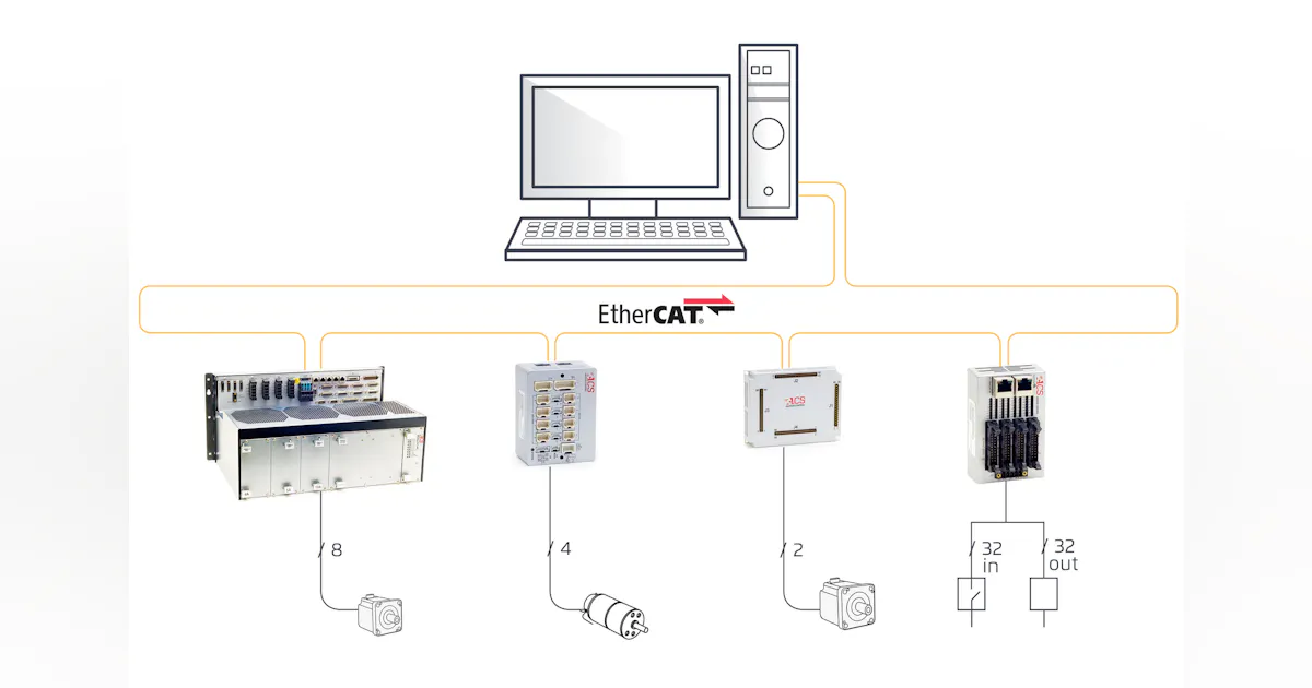 ACS Motion Control: Network Failure Detection and Recovery | Automation ...