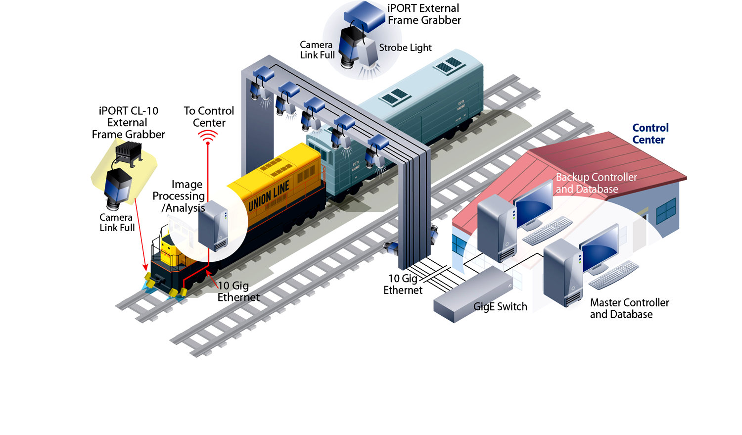 Pleora External Frame Grabber Automation World