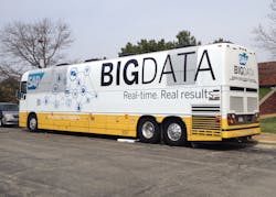 Aw 22027 Sap Bigdatabus Aw 22027 Sap Bigdatabus