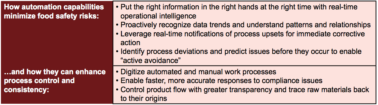 How automation can minimize risk and enhance process control and consistency.