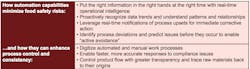 How automation can minimize risk and enhance process control and consistency. How automation can minimize risk and enhance process control and consistency.