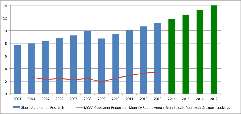 Aw 22088 Forecast Flash Copy