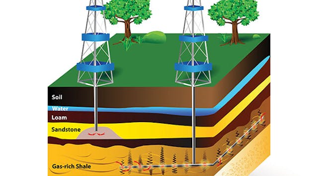 Hydraulic fracturing can extract oil and natural gas from shale rock formations located deep beneath the surface of the earth. Source: Rockwell Automation