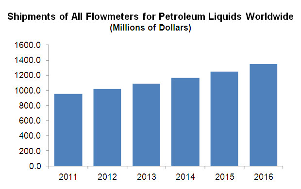 Aw 22466 Flowresearch Oilchart