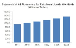 Aw 22466 Flowresearch Oilchart Aw 22466 Flowresearch Oilchart