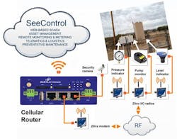 Aw 22651 Seecontrol Bbelec Partnership Aw 22651 Seecontrol Bbelec Partnership