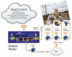 Aw 22698 Bb Electronics Seecontrol System Diagram Aw 22698 Bb Electronics Seecontrol System Diagram