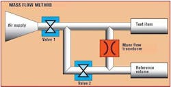 Test-Centric Assembly Test-Centric Assembly