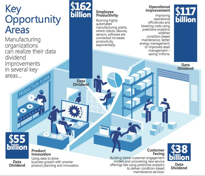 Making Smart Use of Manufacturing Data