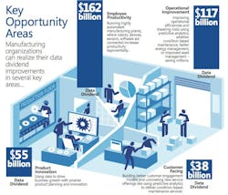 Making Smart Use of Manufacturing Data Making Smart Use of Manufacturing Data