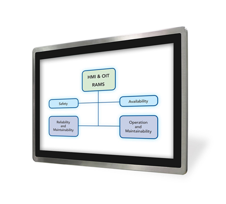 Aw 24065 Touch Panel Pc High Availability Ha Hmi Systems