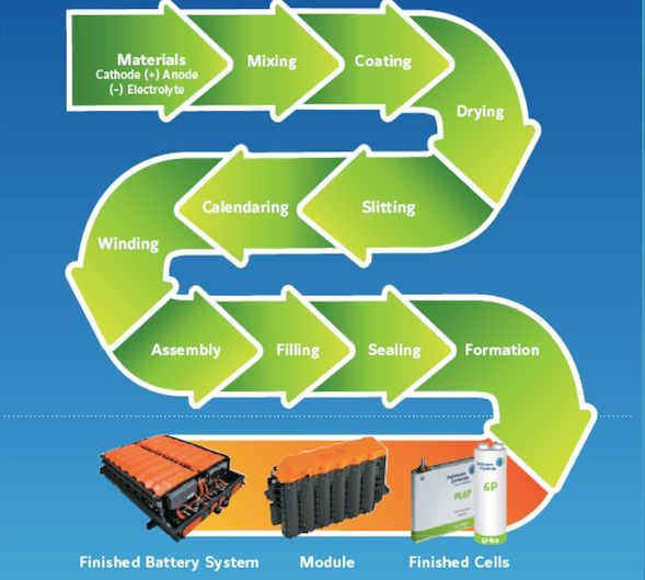 Using MES/MOM to Streamline Production Complexity