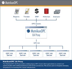 Aw 25421 Architecture Diagram Ua Proxy Aw 25421 Architecture Diagram Ua Proxy