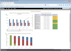Aw 25436 Costinsight Dashboard Aw 25436 Costinsight Dashboard