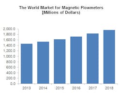 Aw 25469 Flowreach Flowmeters Aw 25469 Flowreach Flowmeters