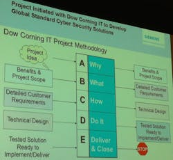 Control System Cybersecurity in Action Control System Cybersecurity in Action