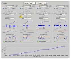 5 Keys to Successful Manufacturing Intelligence Implementation 5 Keys to Successful Manufacturing Intelligence Implementation