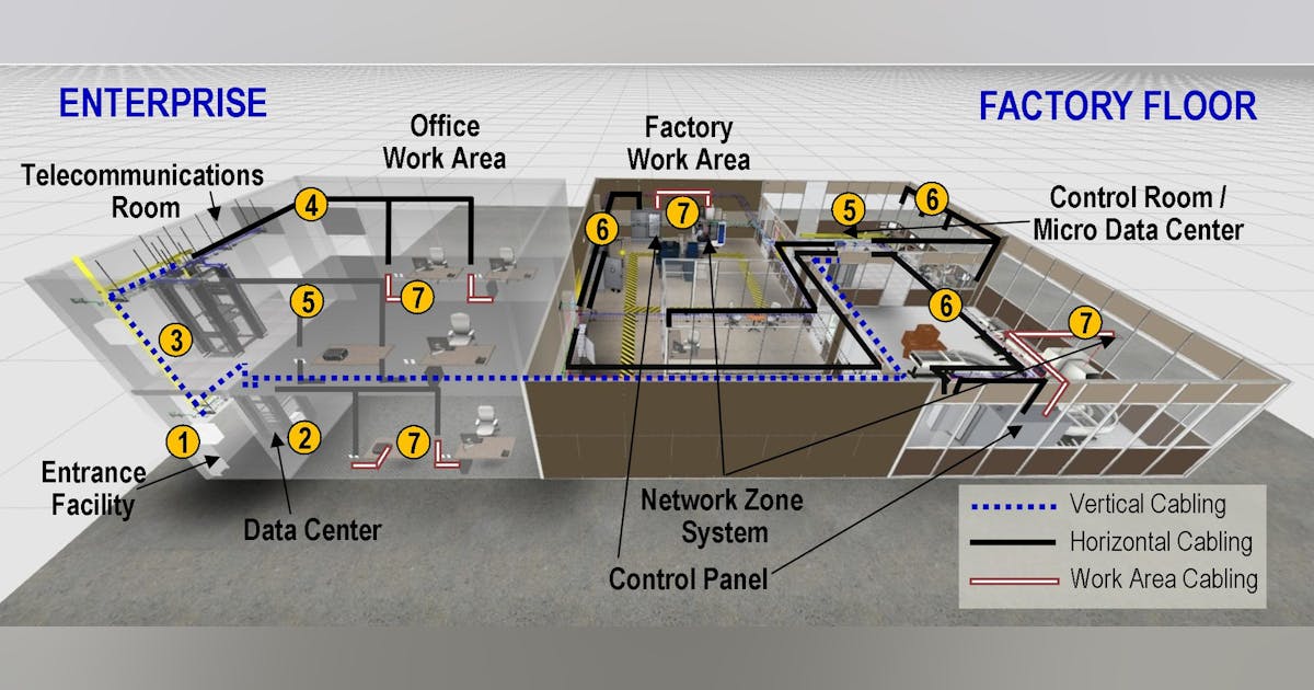 A Structured Approach to Cabling | Automation World