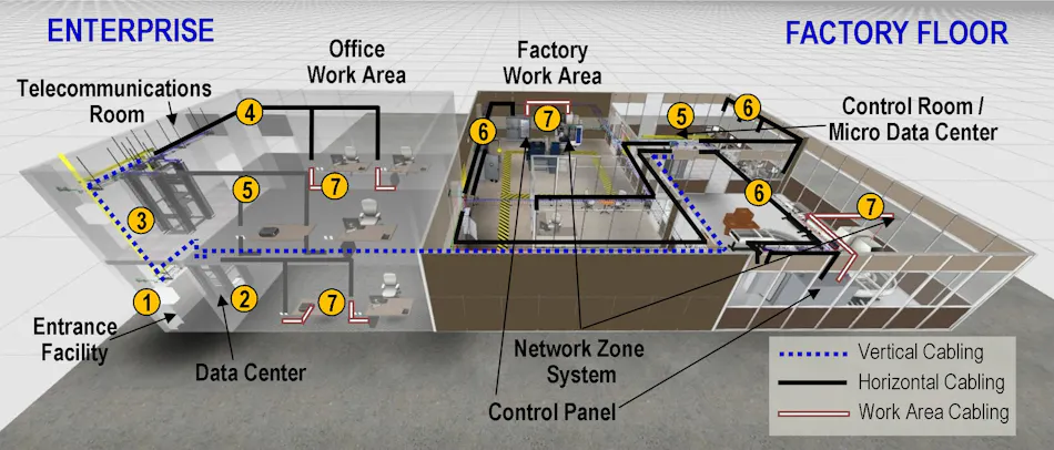 A Structured Approach to Cabling