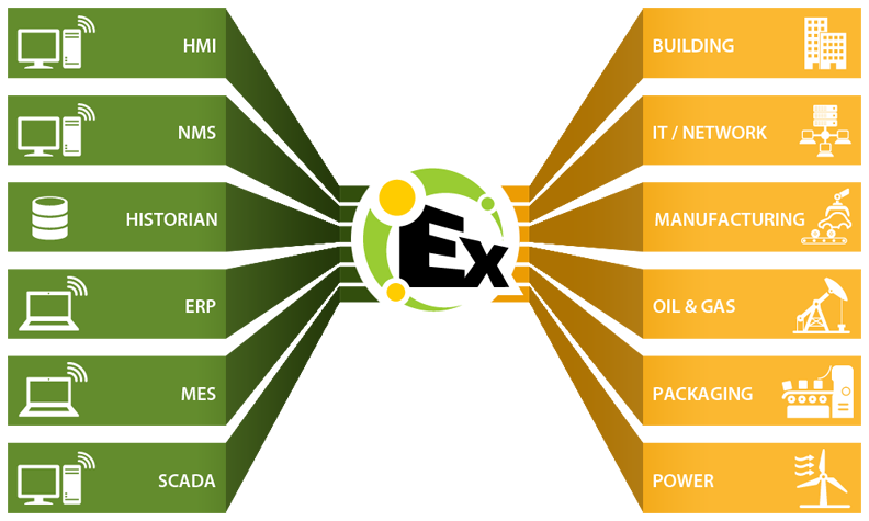 Aw 26135 Oas507 Kepware Kepserverex 5 15 Logo